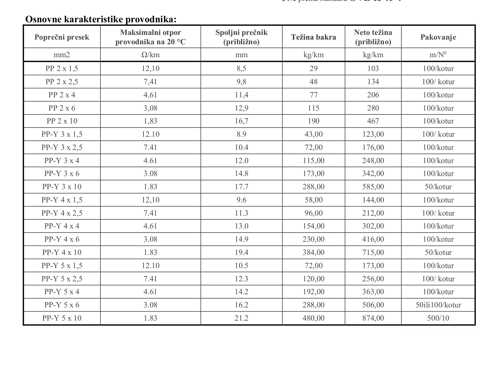 KABL PP/Y 5x2,5 - Image 3