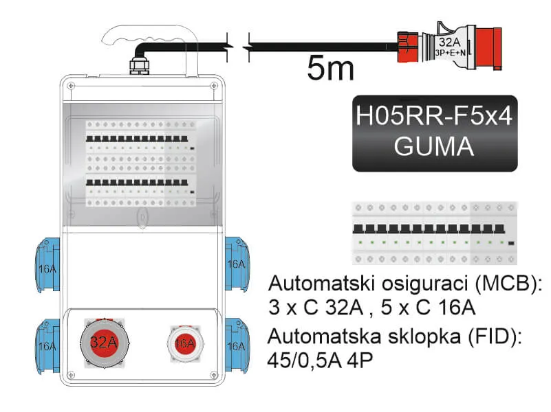GRAĐEVINSKI ORMAN TIP 3 IP66(SA METALNIM NOSAČEM 4X250+2X440V)FID SKLOPKA 40/0,5 - Image 2