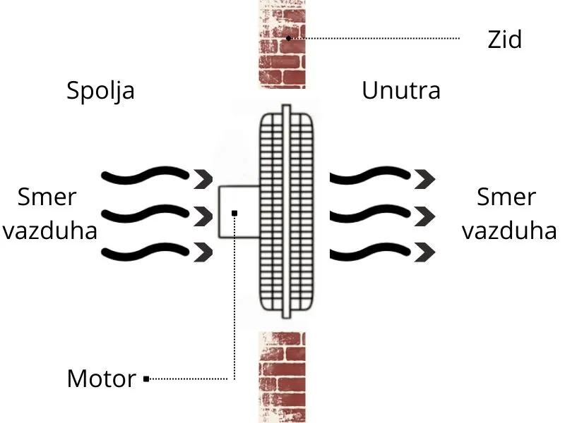 VENTILATOR SA MREŽICAMA FI200 36W MF200G-10S MTG - Image 3